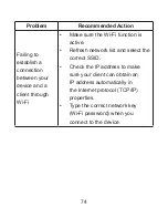 Preview for 74 page of Zte MF275R User Manual