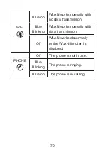 Preview for 72 page of Zte MF286 Getting Started