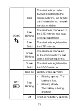 Preview for 73 page of Zte MF286 Getting Started