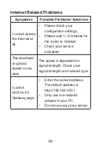 Preview for 96 page of Zte MF286 Getting Started