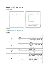 Preview for 3 page of Zte MF286C Getting Started