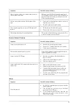 Preview for 9 page of Zte MF286C Getting Started