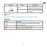 Preview for 7 page of Zte MF286D Quick Start Manual