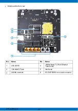 Предварительный просмотр 26 страницы Zte MF286D Service Manual