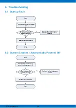 Предварительный просмотр 27 страницы Zte MF286D Service Manual