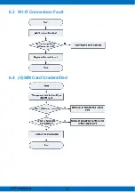 Предварительный просмотр 28 страницы Zte MF286D Service Manual