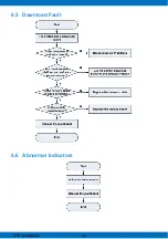 Предварительный просмотр 29 страницы Zte MF286D Service Manual