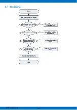 Предварительный просмотр 30 страницы Zte MF286D Service Manual