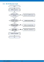 Предварительный просмотр 31 страницы Zte MF286D Service Manual