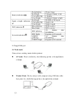 Preview for 12 page of Zte MF30 User Manual