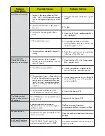 Preview for 29 page of Zte MF626 User Manual