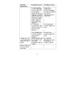 Preview for 57 page of Zte MF636 User Manual