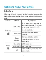 Preview for 4 page of Zte MF65M Quick Start Manual