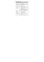 Preview for 21 page of Zte MF79U Quick Start Manual