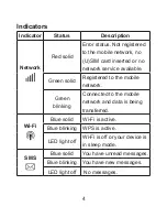 Preview for 4 page of Zte MF83M Quick Manual