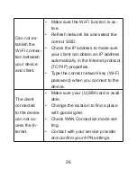 Preview for 26 page of Zte MF83M Quick Manual