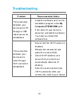 Preview for 61 page of Zte mf910l User Manual