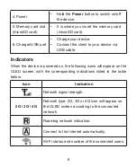 Preview for 6 page of Zte MF91D Quick Manual