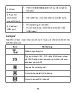 Preview for 58 page of Zte MF91D Quick Manual