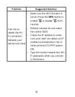 Preview for 22 page of Zte MF93D Getting Started