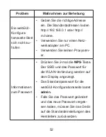 Preview for 52 page of Zte MF93D Getting Started