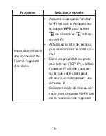 Preview for 79 page of Zte MF93D Getting Started