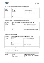 Preview for 10 page of Zte MG2636 At Command Manual