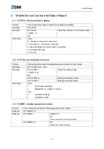 Preview for 21 page of Zte MG2636 At Command Manual