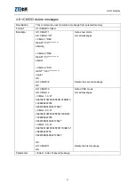 Preview for 29 page of Zte MG2636 At Command Manual