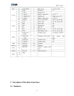 Предварительный просмотр 17 страницы Zte mg3732 User Manual