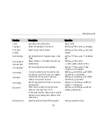 Preview for 33 page of Zte MTS Buzz User Manual