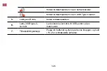 Preview for 128 page of Zte MU5001 Quick Start Manual