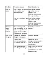 Preview for 141 page of Zte N850 User Manual