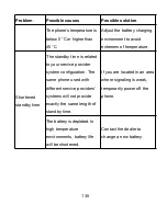 Preview for 135 page of Zte N9517 User Manual