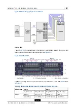 Preview for 52 page of Zte NetNumen U31 R06 Hardware Installation Manual