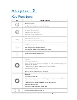 Preview for 4 page of Zte Q200 User Manual