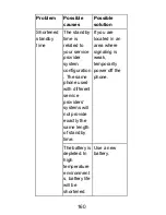 Preview for 160 page of Zte Q301C User Manual