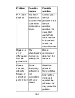 Preview for 164 page of Zte Q301C User Manual