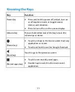 Preview for 11 page of Zte Quest 5 User Manual