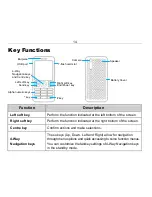 Preview for 14 page of Zte R220 User Manual