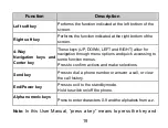 Предварительный просмотр 19 страницы Zte R621J User Manual