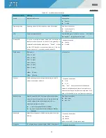 Preview for 30 page of Zte R800 Handbook