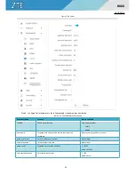 Preview for 41 page of Zte R800 Handbook