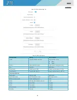 Preview for 53 page of Zte R800 Handbook