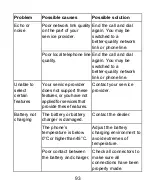 Preview for 93 page of Zte Radiant User Manual