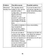 Preview for 94 page of Zte Radiant User Manual