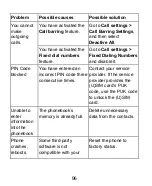 Preview for 96 page of Zte Radiant User Manual