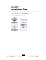 Preview for 7 page of Zte RSU82 S1900 Hardware Installation