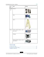 Preview for 14 page of Zte RSU82 S1900 Hardware Installation