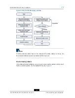 Preview for 20 page of Zte RSU82 S1900 Hardware Installation